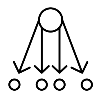 Naive-bayes Naive-bayes